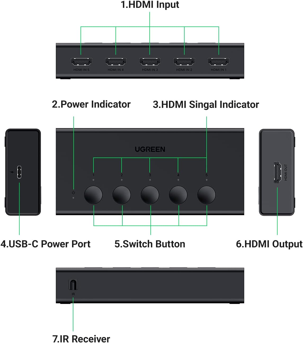 UGREEN 5 In 1 Out HDMI Switch with Remote
