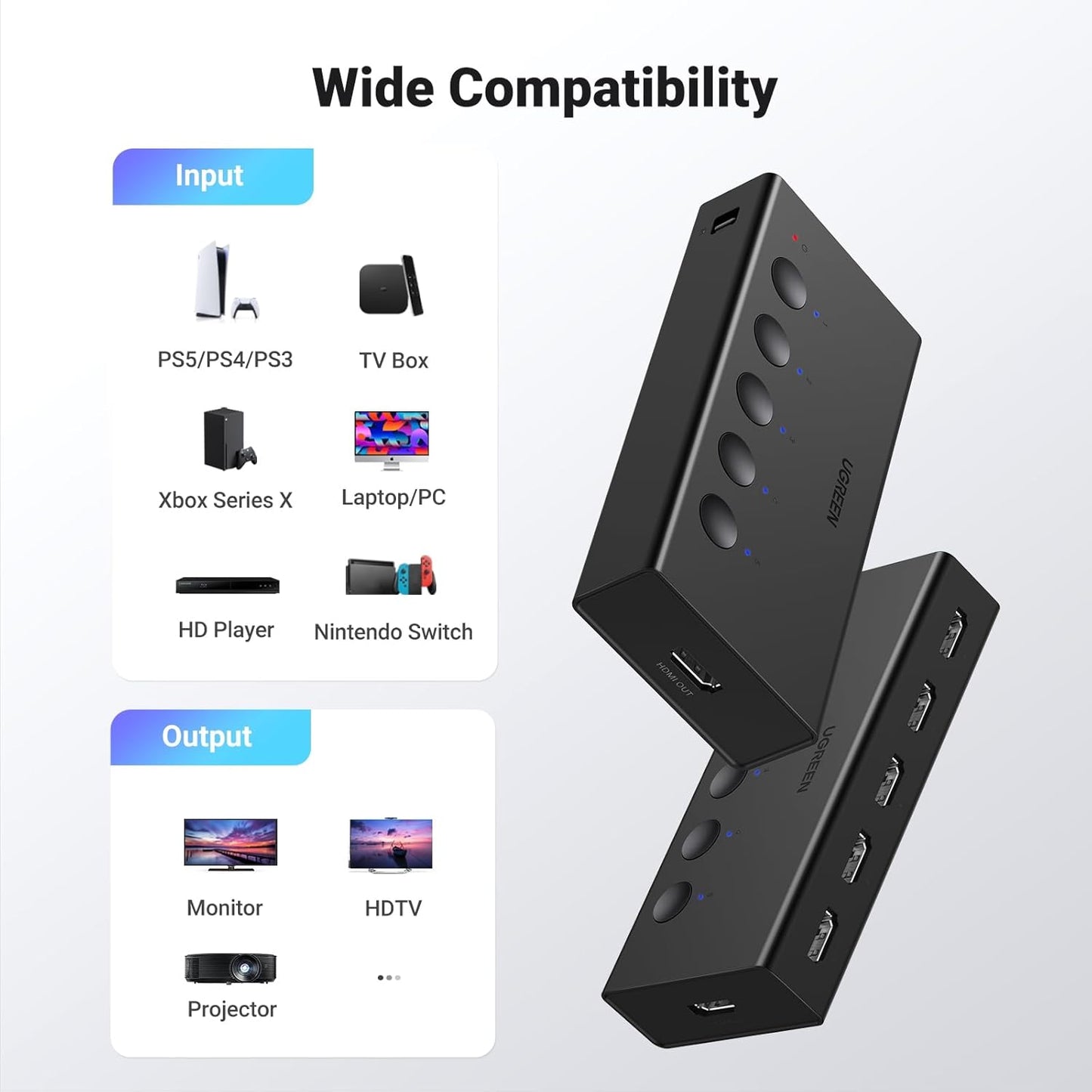 UGREEN 5 In 1 Out HDMI Switch with Remote