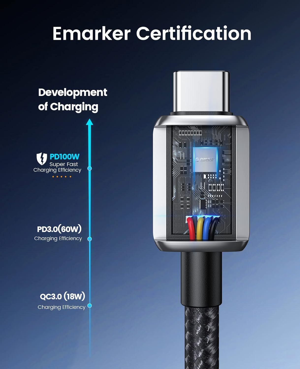 ORICO USB-C PD 100W 5A Fast Charging Cable