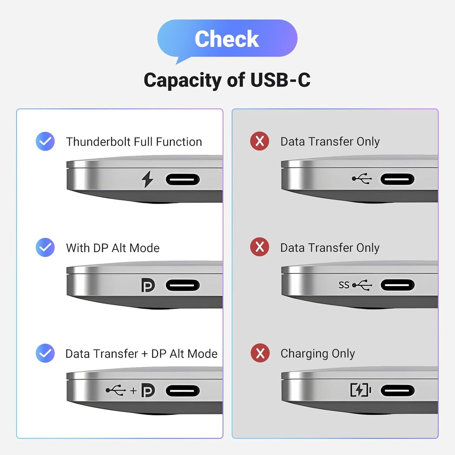 UGREEN USB-C to DisplayPort 1.4 8K Cable - CM556