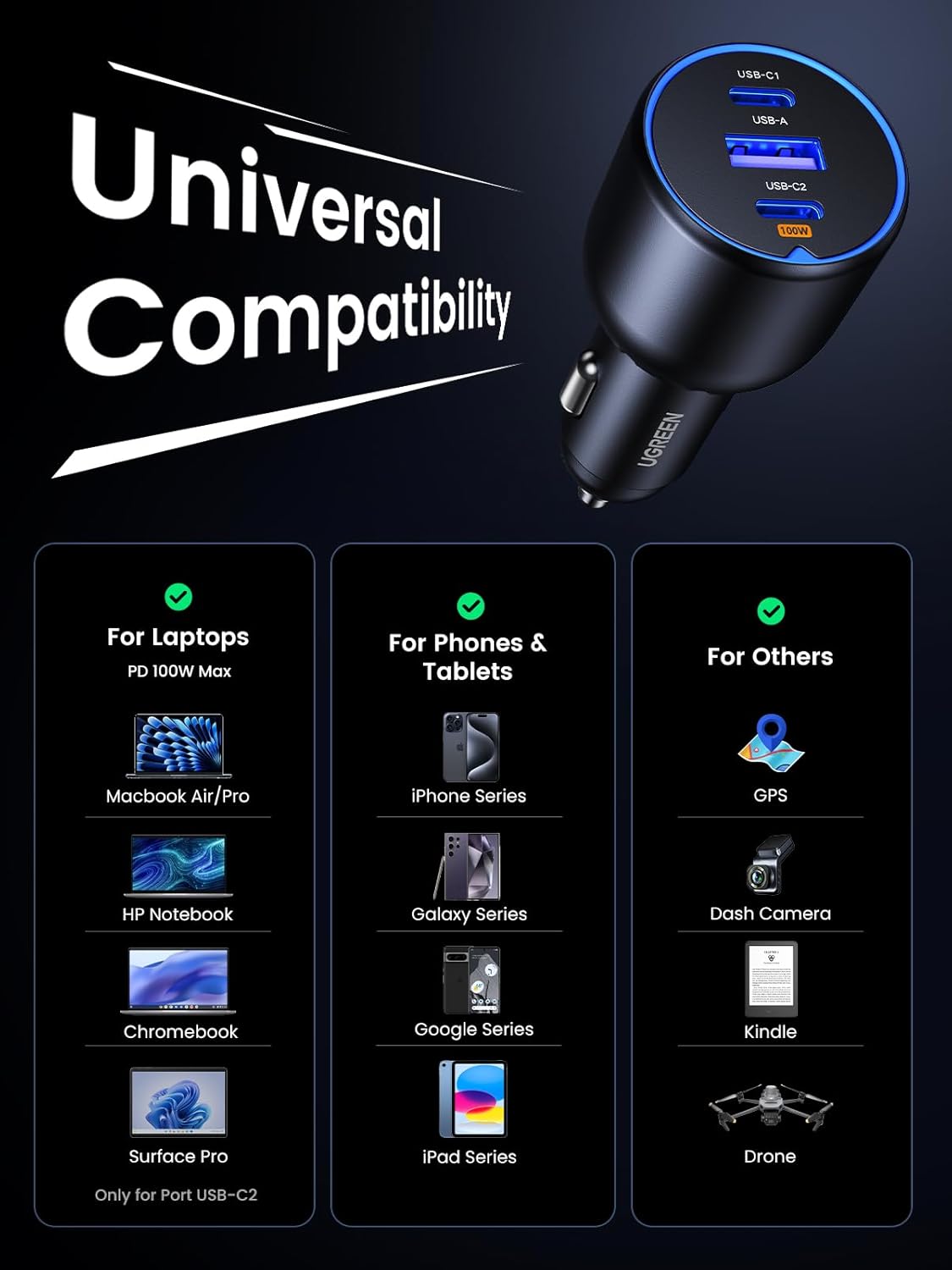 Ugreen 130W Fast Car Charger Adapter - EC705