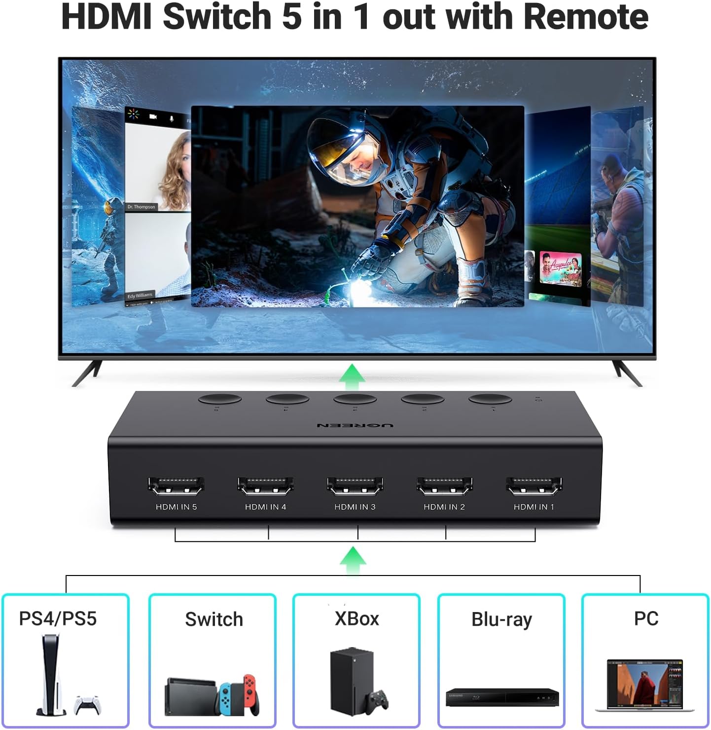 UGREEN 5 In 1 Out HDMI Switch with Remote