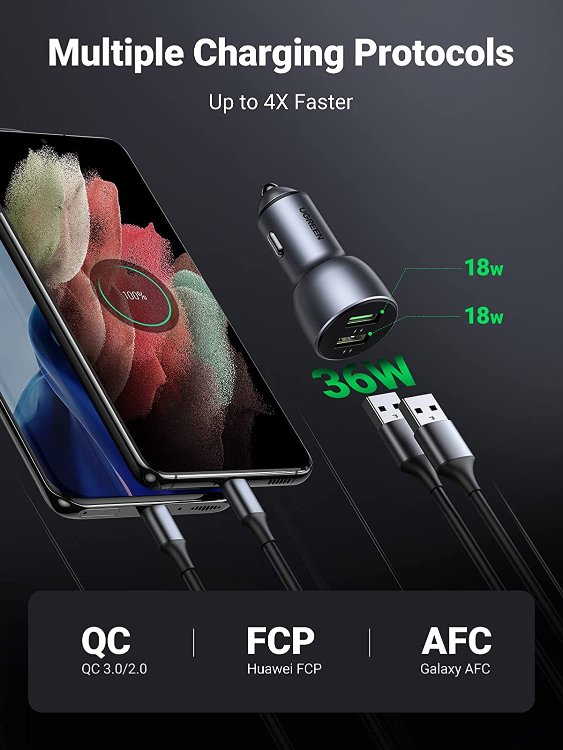 UGREEN 36W Fast Car Charger Adapter
