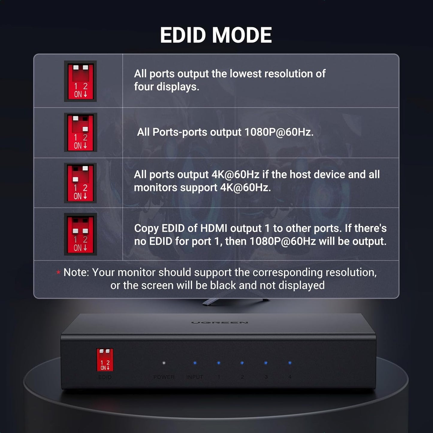 UGREEN 1 In 4 Out HDMI Splitter 4K 60Hz