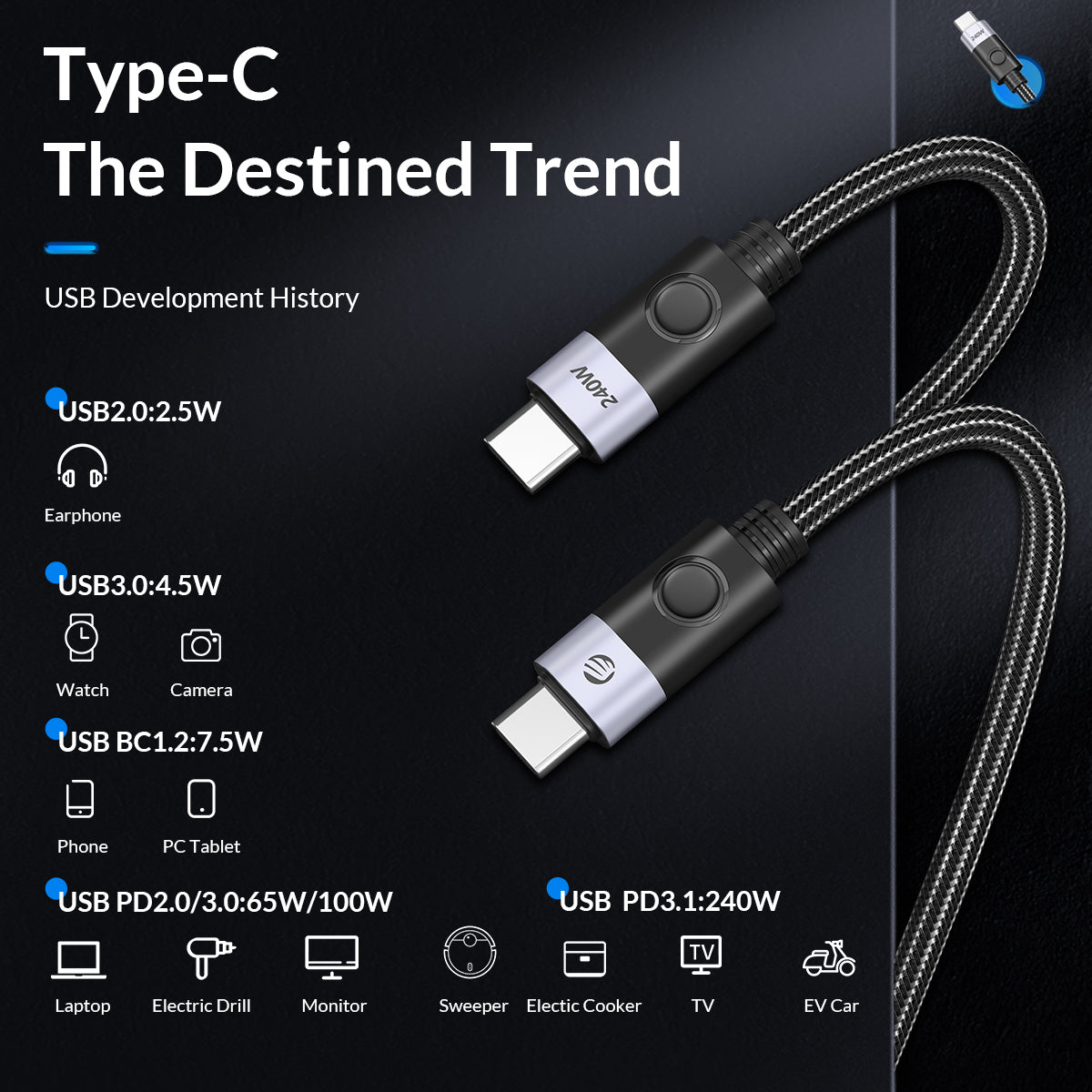 ORICO USB-C PD 240W 20GBPS 5A Charging Cable