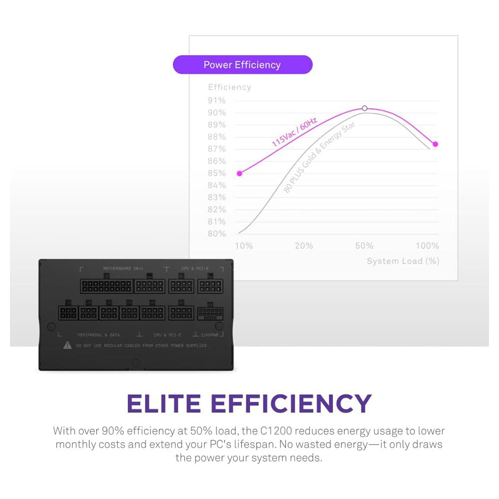 NZXT C1200 - 1200W 80+ Gold Fully Modular Power Supply