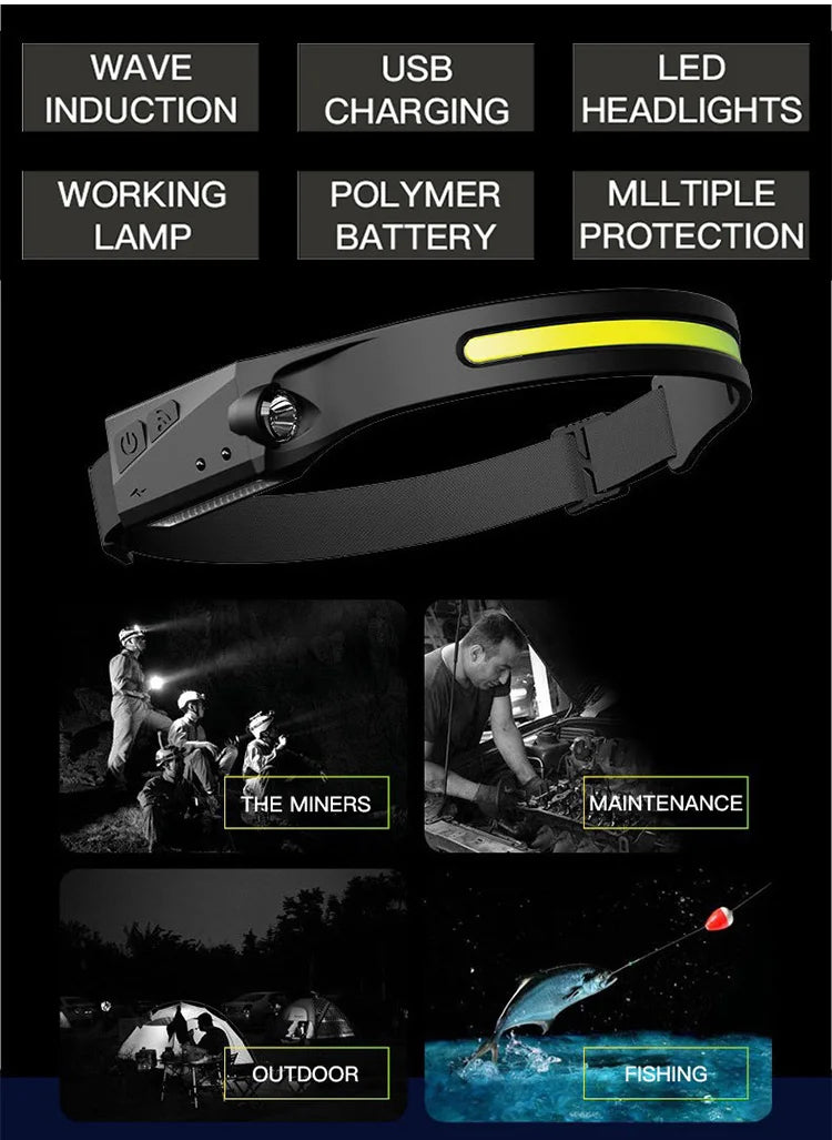 Rechargeable Headband Flash Light