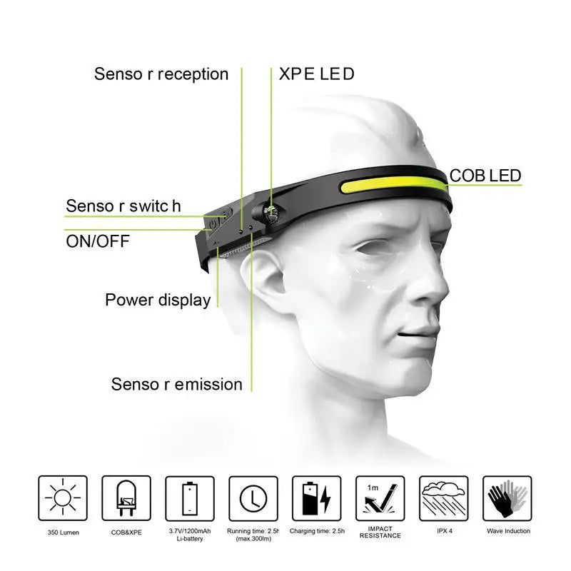 Rechargeable Headband Flash Light