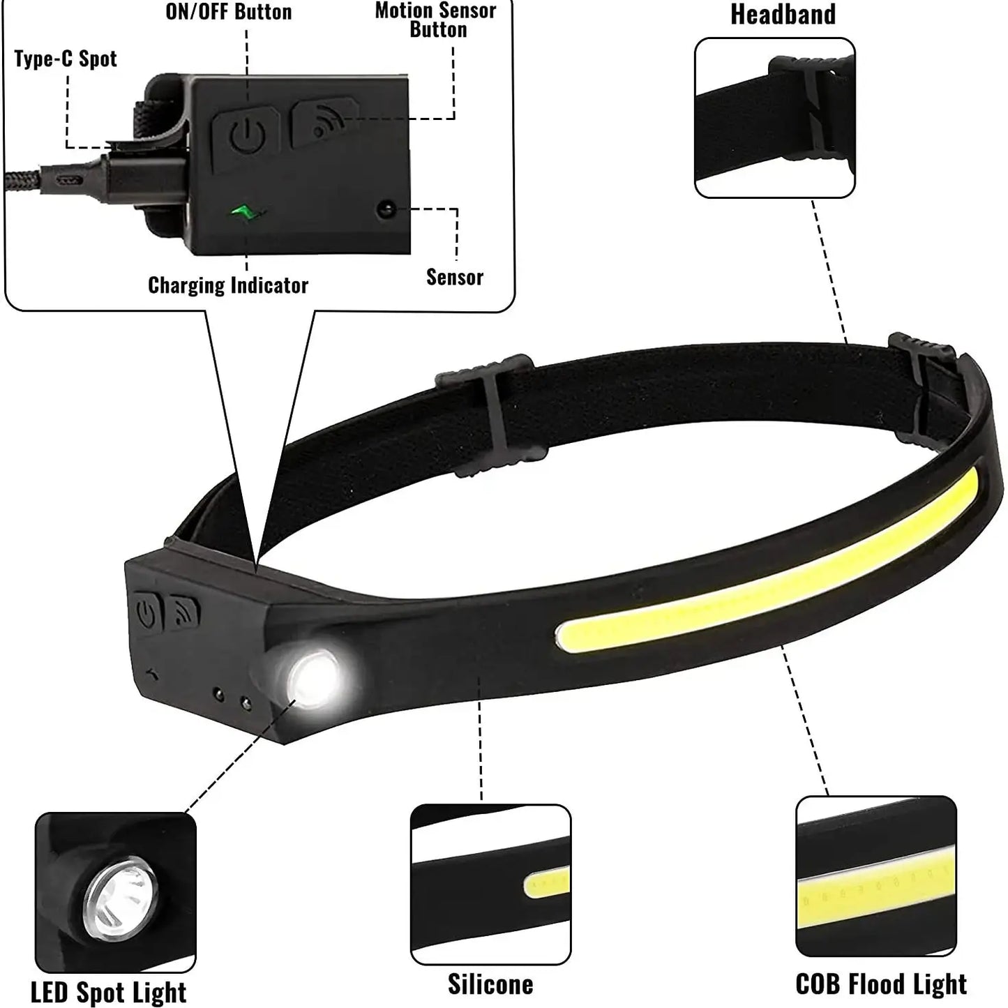Rechargeable Headband Flash Light