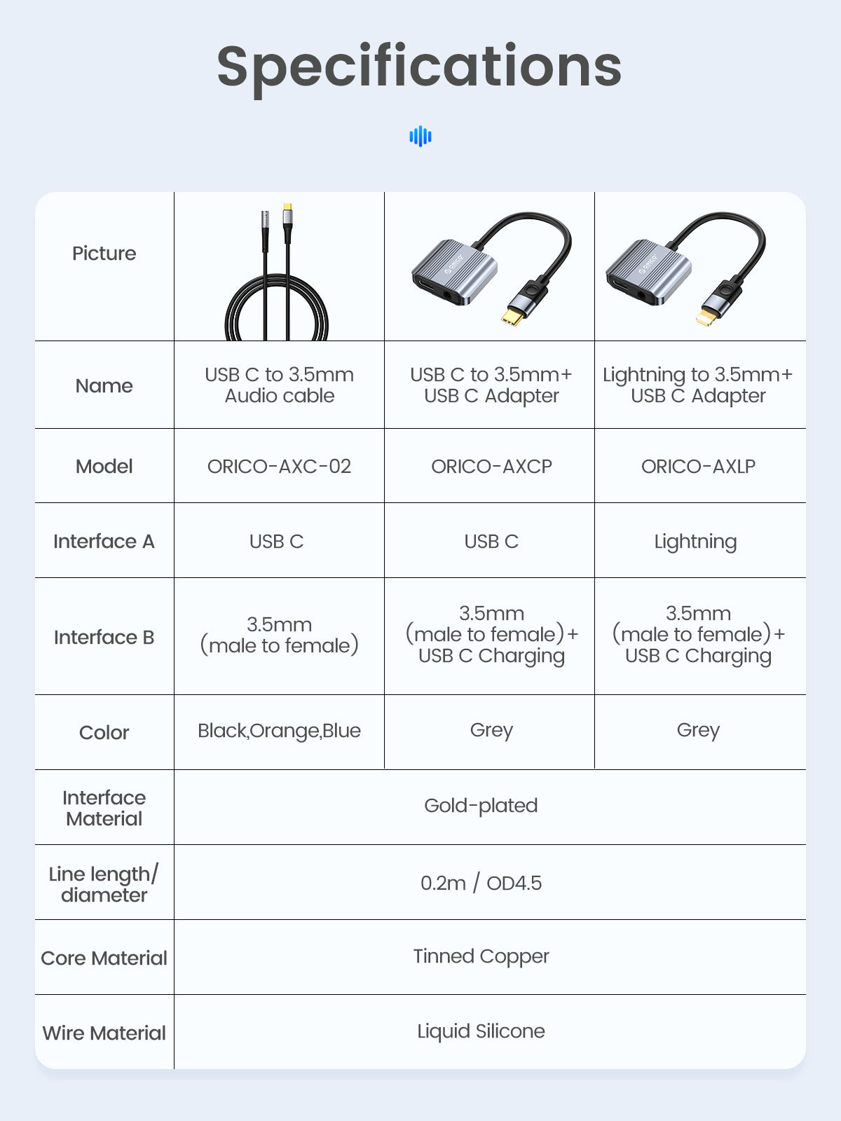ORICO USB C to 3.5mm Headphone and Charger Adapter - 2 in 1