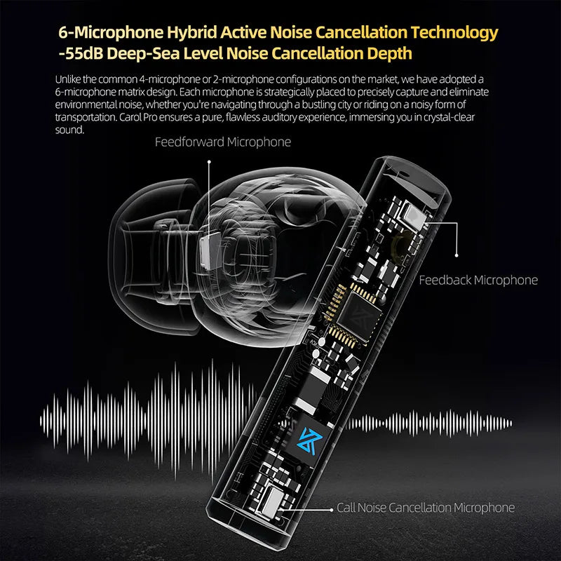 KZ Carol Pro - Bluetooth 5.4 Active Noise Cancelling Earphones 1DD