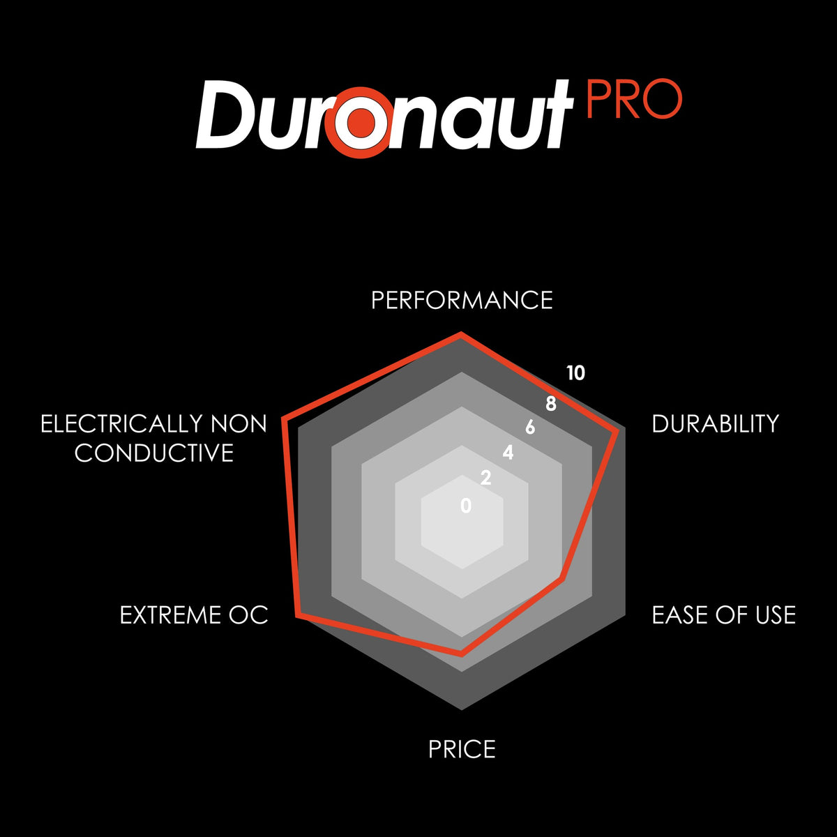 Thermal Grizzly Duronaut Pro - Thermal Paste Compound