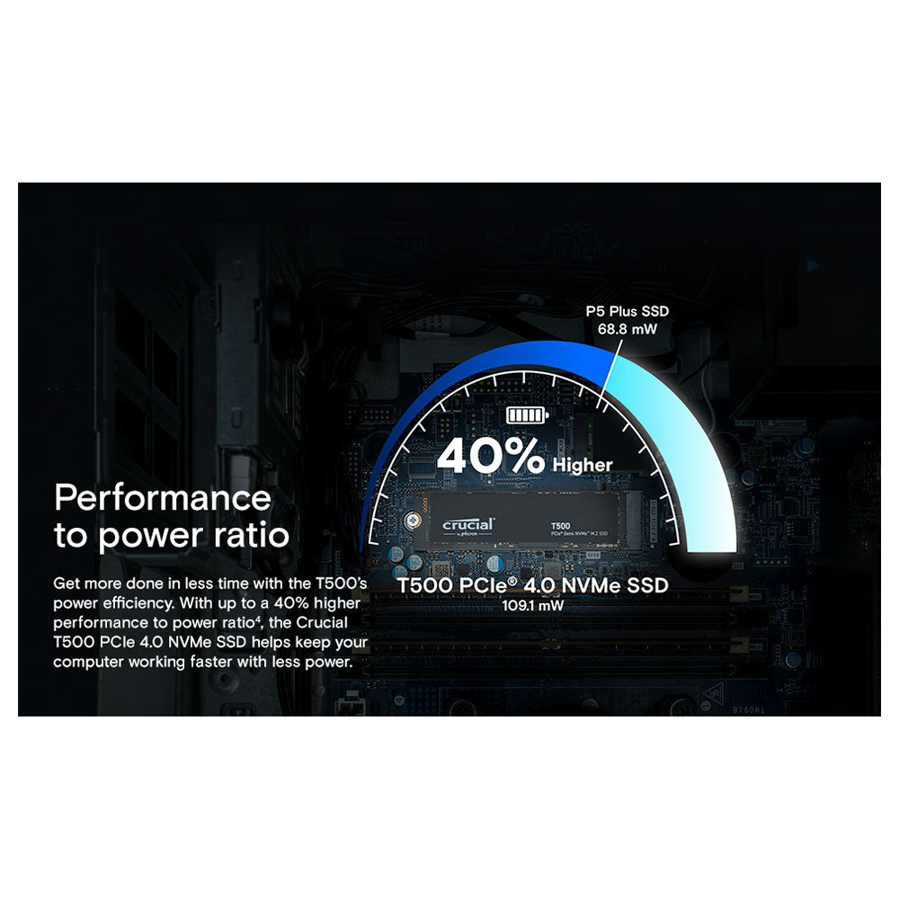 Crucial T500 Pro Gen4 NVMe SSD