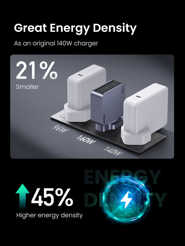 UGREEN Nexode PRO 160W GaN Fast Charger + 100W Cable - X763