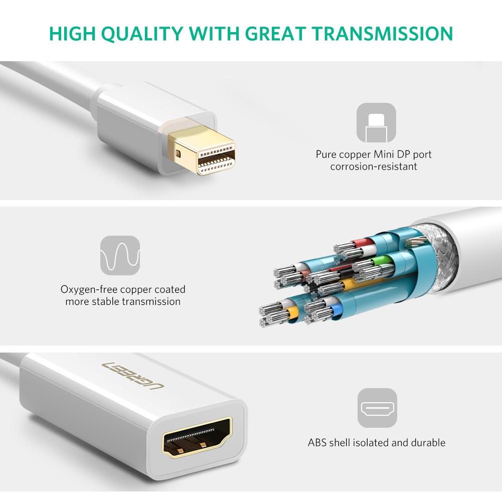UGREEN Mini DisplayPort to HDMI Adapter