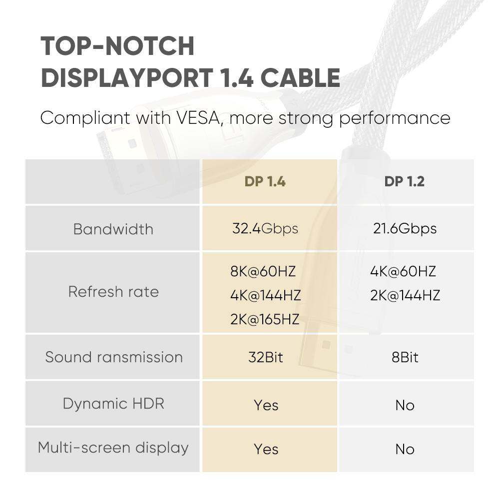 UGREEN Displayport 1.4 8K Cable - DP Male to Male