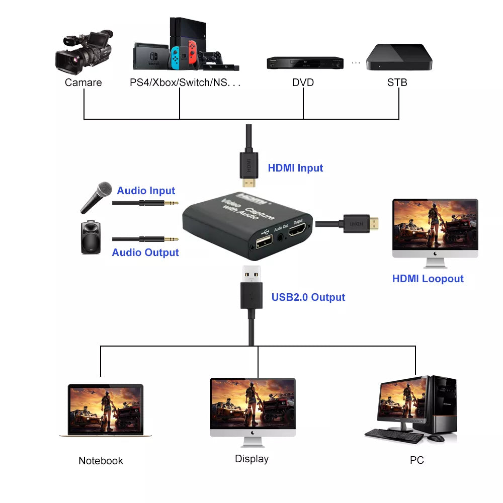 HDMI Capture Card With Audio