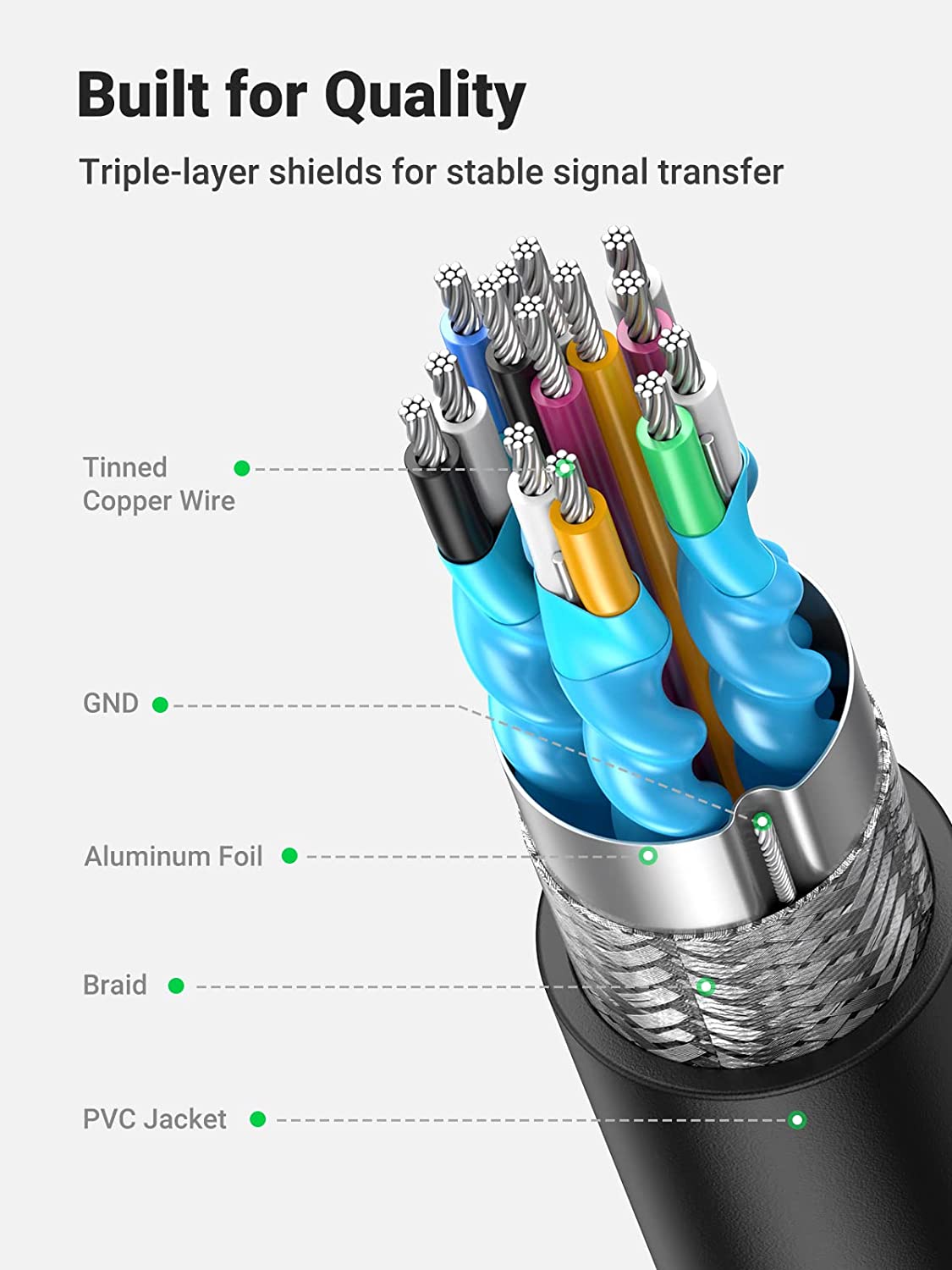 Ugreen Mini HDMI to HDMI Adapter - 4K 60hz Male to Female