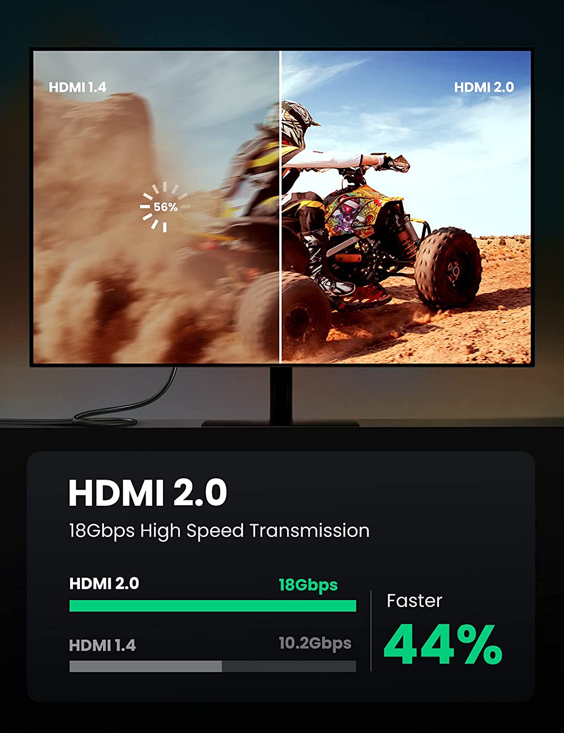 UGREEN 4K HDMI 2.0 Braided Cable - HDMI male to male