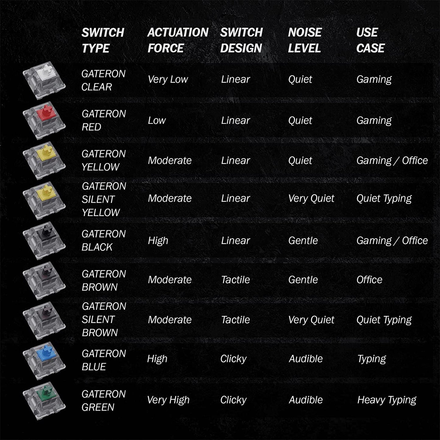 Gateron Mechanical Switch for MX Keyboard
