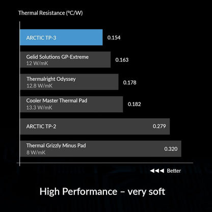 ARCTIC TP-3 - Premium Performance Thermal Pad