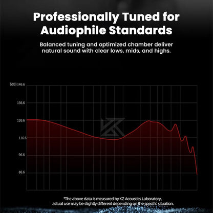 KZ EDX Pro 2 - Single Dynamic Driver Earphones 1DD IEM