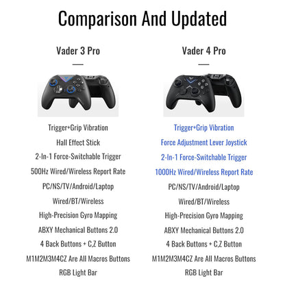 Flydigi Vader 4 Pro Wireless Hall Effect Joystick Controller - Windows Android Switch