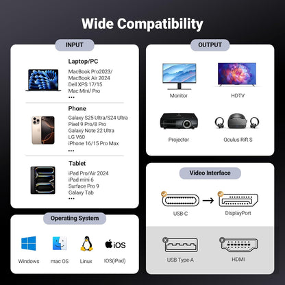 UGREEN USB-C to DisplayPort 1.4 8K Cable - CM556
