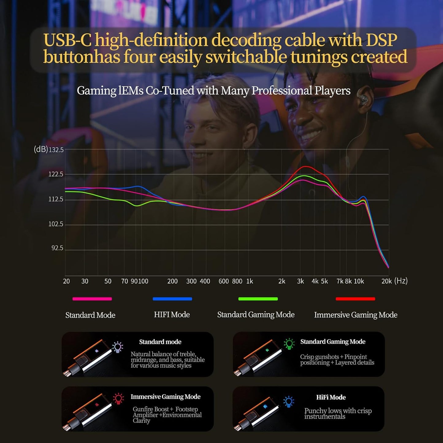 KZ Gale - Single Dynamic Driver Earphones 1DD Gaming IEM