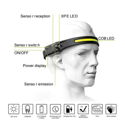 Rechargeable Headband Flash Light