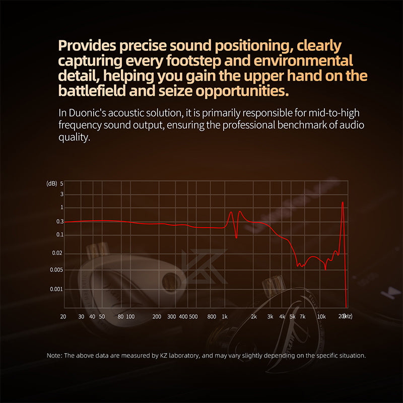 KZ Duonic - Tunable Triple Driver Planar + DD Earphones IEM