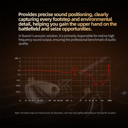 KZ Duonic - Tunable Triple Driver Planar + DD Earphones IEM
