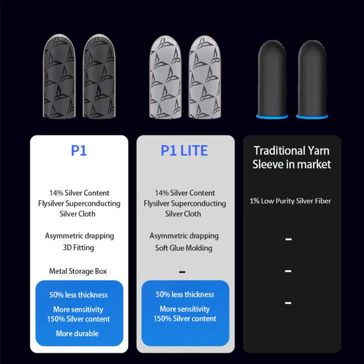 Flydigi P1 Lite - Silver Cloth Mobile Gaming Finger Sleeve