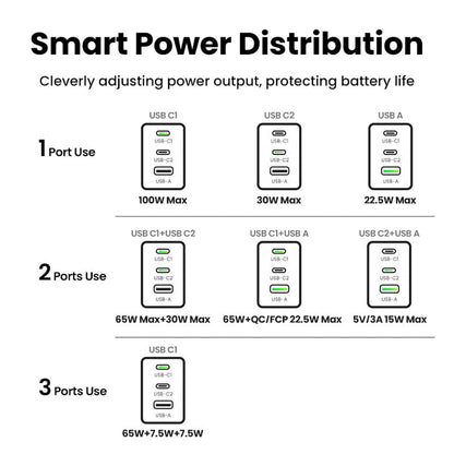 UGREEN Nexode PRO 100W GaN Fast Charger + 100W Cable - X757