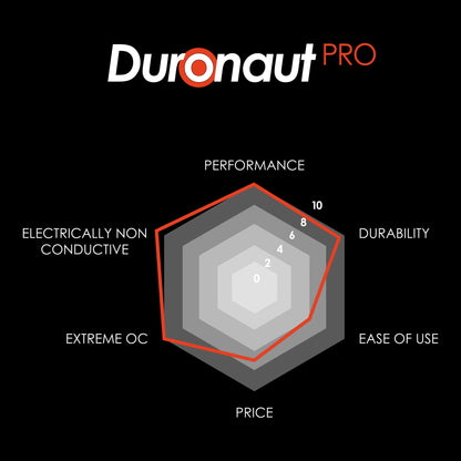 Thermal Grizzly Duronaut Pro - Thermal Paste Compound