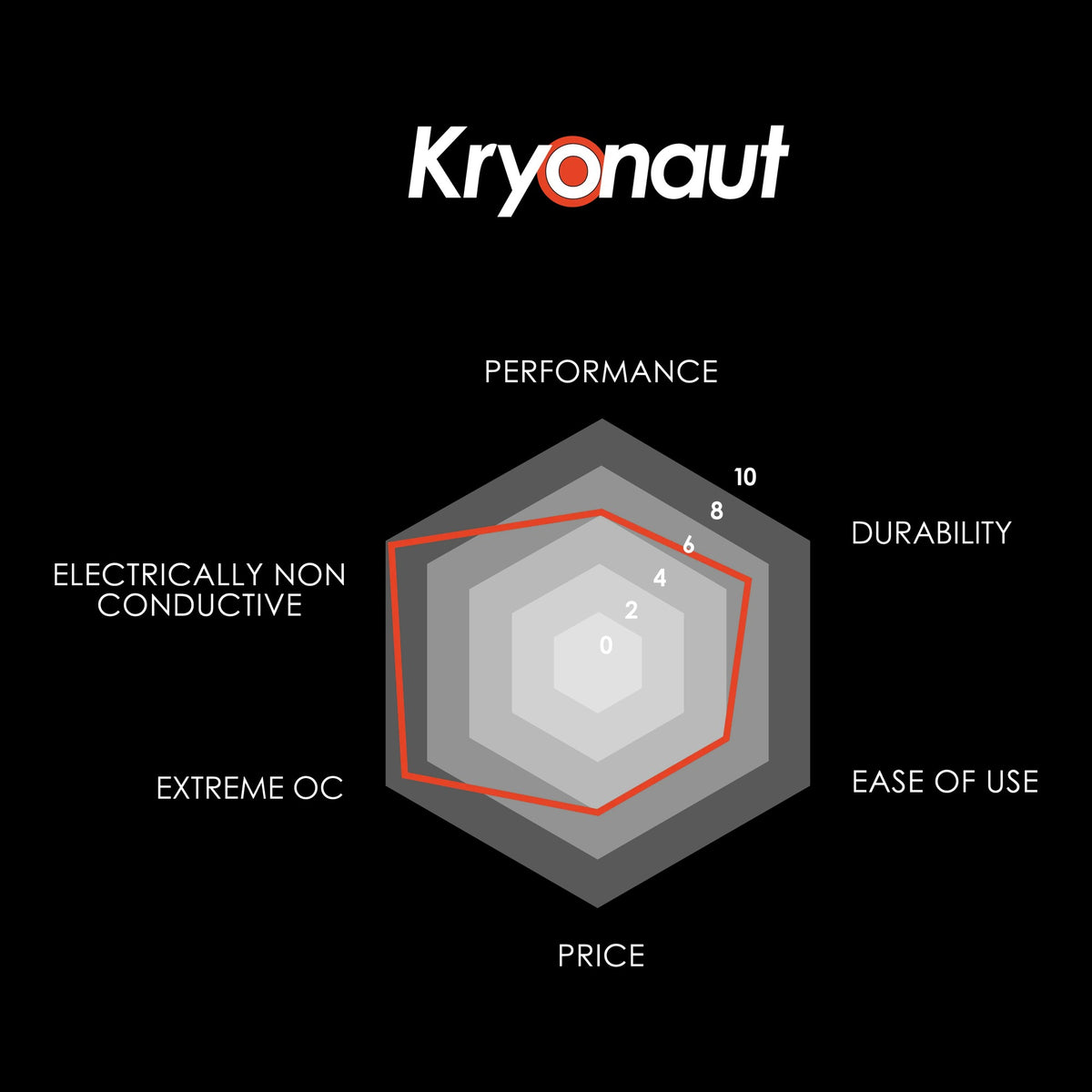 Thermal Grizzly Kryonaut  - Thermal Compound Paste