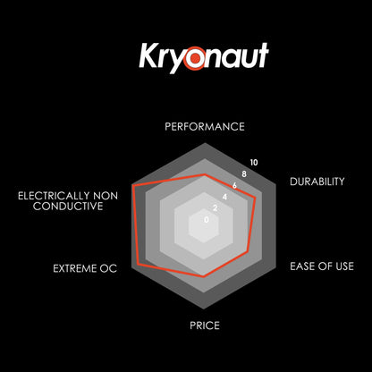 Thermal Grizzly Kryonaut  - Thermal Compound Paste