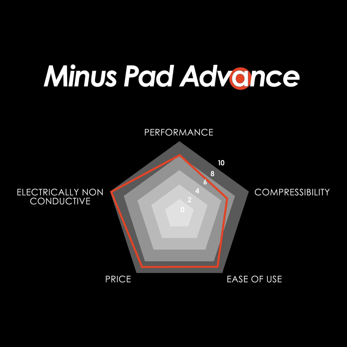 Thermal Grizzly Minus Pad Advance - Thermal Pad