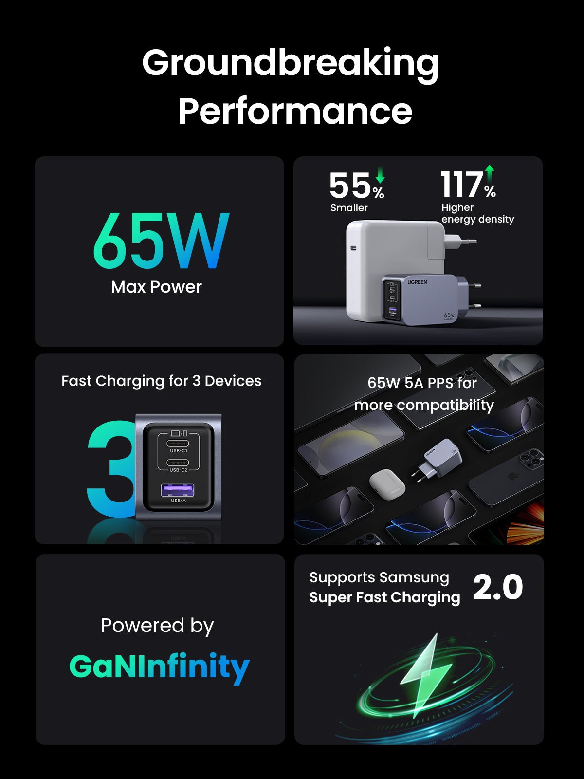 UGREEN Nexode PRO 65W GaN Fast Charger + 100W Cable - X755