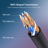 UGREEN Ultra Slim CAT6A 10Gbps  RJ45 Ethernet Cable