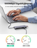 UGREEN 9-in-1 HDMI Ethernet USB C Hub