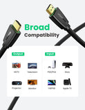 UGREEN 4K HDMI 2.0 Braided Cable - HDMI male to male