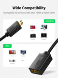 Ugreen Mini HDMI to HDMI Adapter - 4K 60hz Male to Female