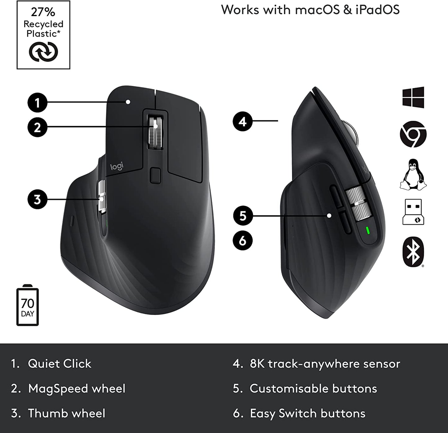 Logitech MX Master 3S - Wireless Mouse for Professionals